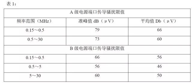 電源適配器的傳導(dǎo)與輻射