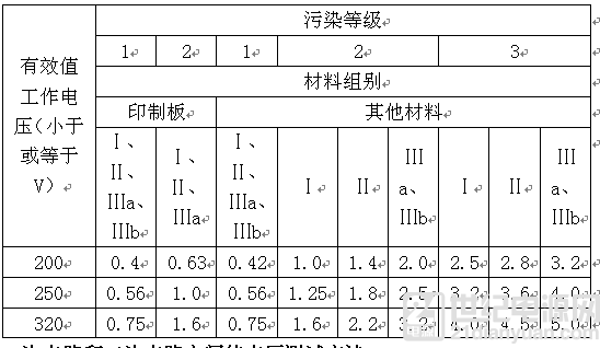 安規認證電源適配器廠家