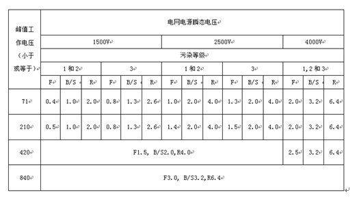 電源適配器安規之電氣間距和爬電距離