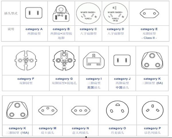 各國安規(guī)認(rèn)證適配器