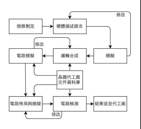 電源適配器廠家