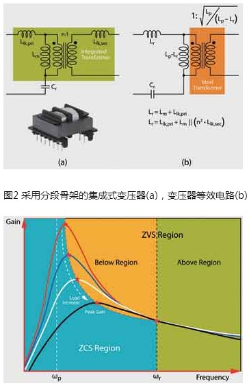 電源適配器是什么