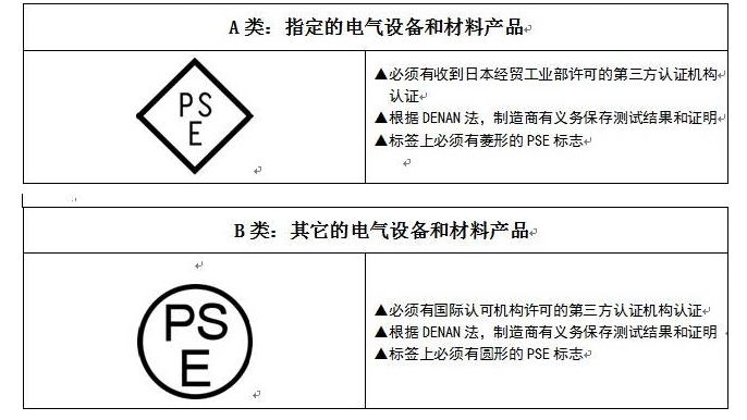 電源適配器廠家