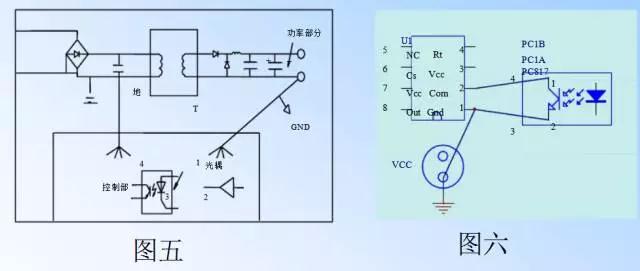 開關電源