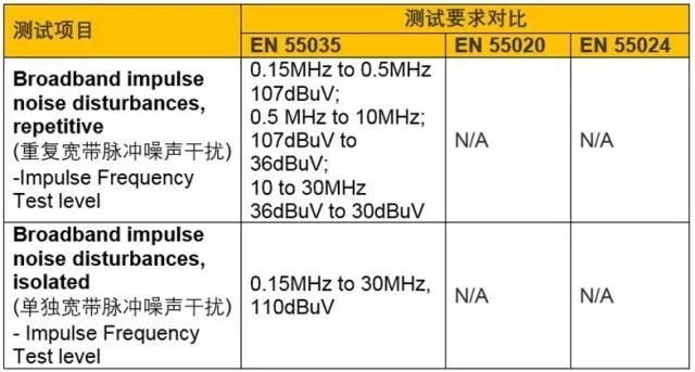 筆記本電源適配器