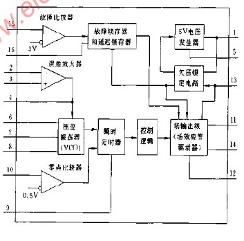 UC1864的內部框圖