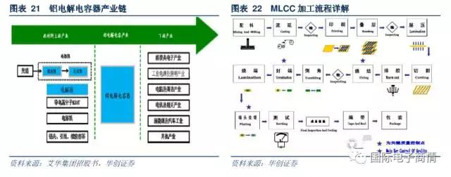 電阻器的原材料主要包括有氧化鋁陶瓷基板、導電漿墨等