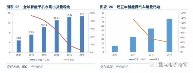 帶動整體被動器件產品實現新一輪升級發展