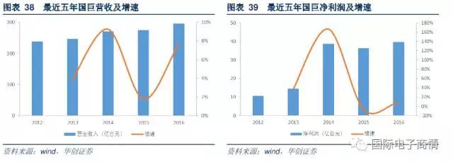 國巨許多種類的產(chǎn)品都瞄準在關(guān)鍵的垂直市場