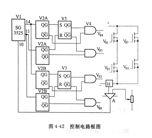 控制電路框圖