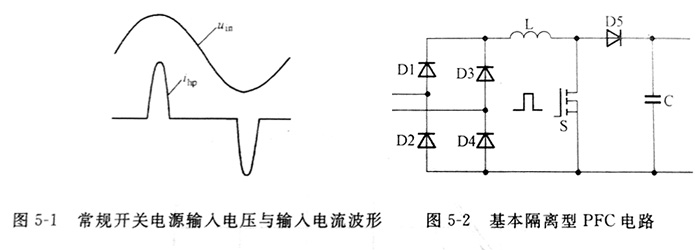 規適配器輸入電壓與輸入電流波形