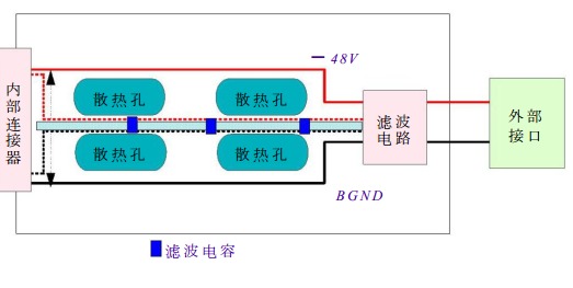 更改后的濾波板