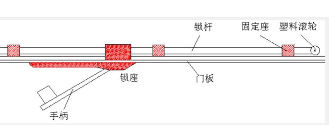 門鎖也能變天線—門鎖未接地導致屏蔽層被穿透造成的頻效下降