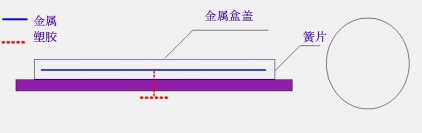 門鎖也能變天線—門鎖未接地導致屏蔽層被穿透造成的頻效下降