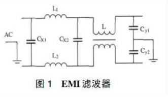 抑制電磁干擾的措施