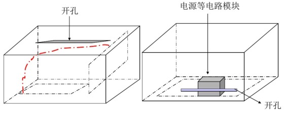 結(jié)構(gòu)屏蔽設(shè)各的孔縫泄漏