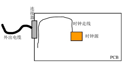 結構屏蔽設各的孔縫泄漏