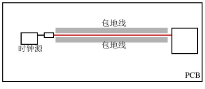 單層板或雙層板上時鐘線的處理