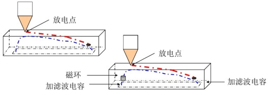 靜電問(wèn)題整改方法-ESD問(wèn)題