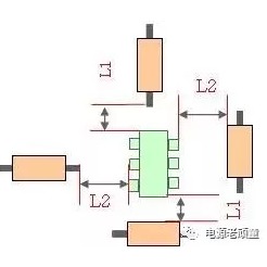 PCB layout布板細節