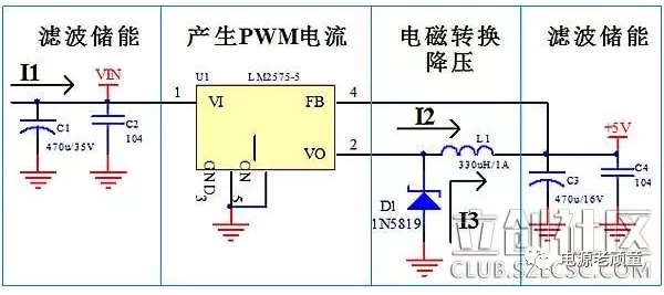 高頻適配器PCB設計