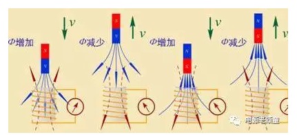 電感的基本原理