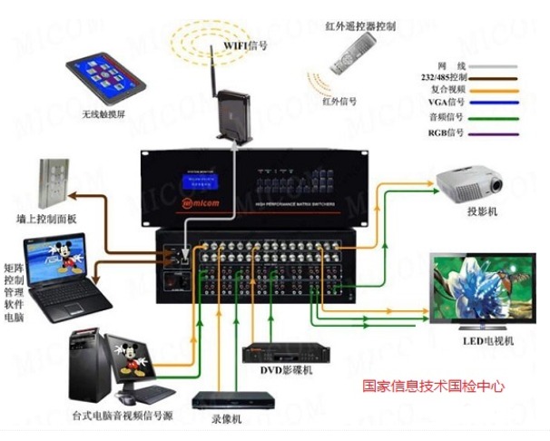 音頻功放產品的安規測試和認證