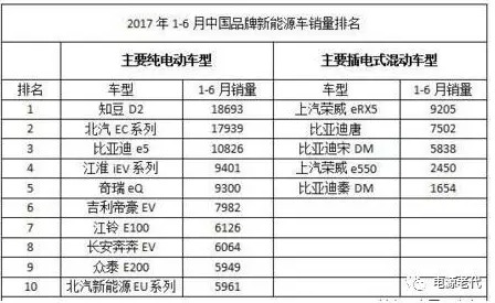 上海充電樁展行業交流