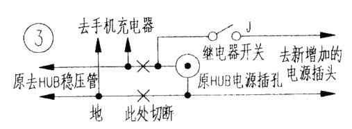 家庭寬帶共享具體改造過(guò)程