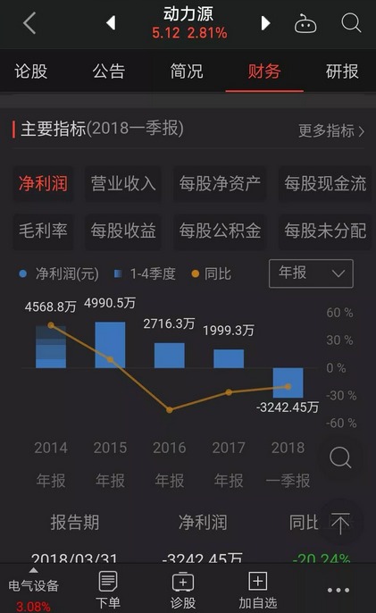 充電器廠家，電源行業、充電網絡和設備供應商