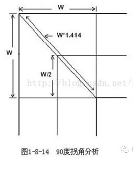 PCB布線的直角走線