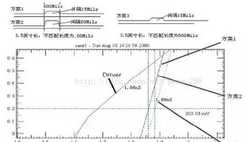 高速電路設計中的差分信號