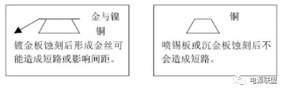 PCB板沉金與鍍金區別