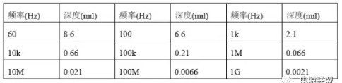 PCB板沉金與鍍金區別