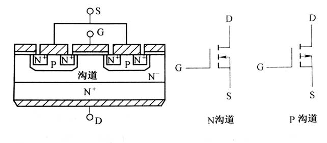 功率場效應晶體管MOSFET