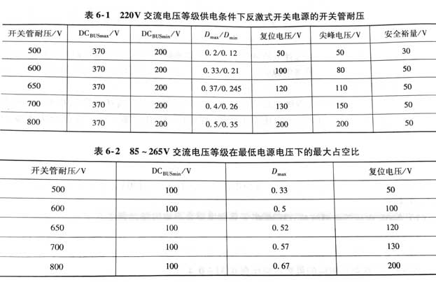 電源適配器尖峰電壓的選擇