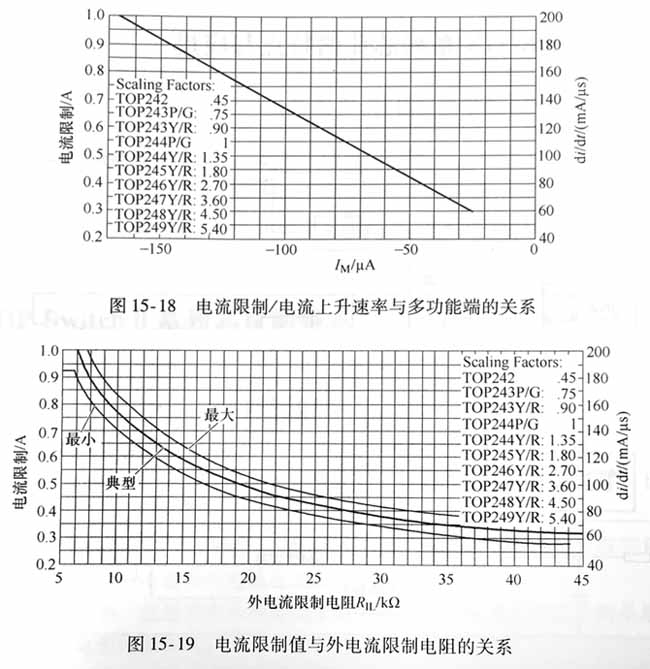 POWER Int的數(shù)據(jù)表給出的輸出功率