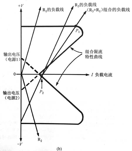 具有交叉連接負載的折返鎖定問題