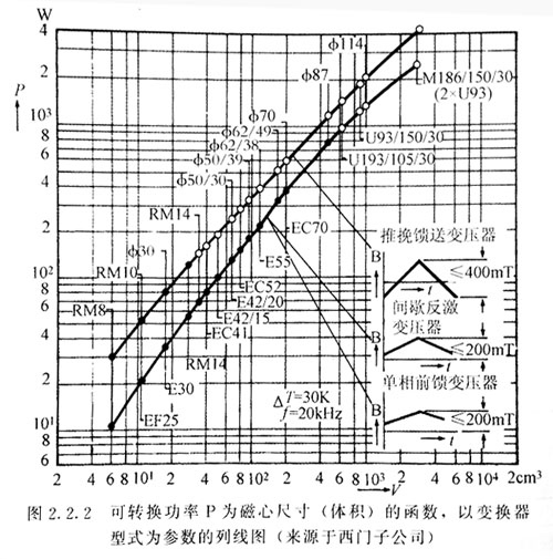 110W反激變壓器設(shè)計例子