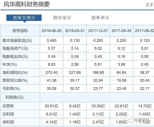 電源行業面臨的外部環境和選擇