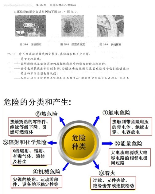 產品結構設計安規要求初探