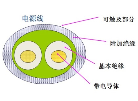 產品結構設計安規要求初探