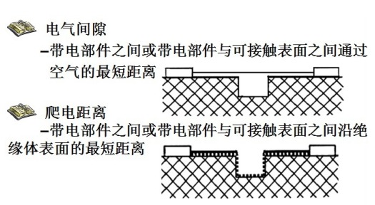 產品結構設計安規要求初探