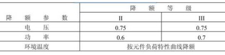 電阻可靠性相關的參數