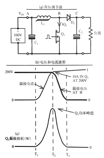 硬開關的優缺點以及全諧振式電源適配器