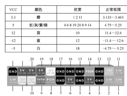 引腳的排序編號及所用電纜的顏色與輸出電壓的關系