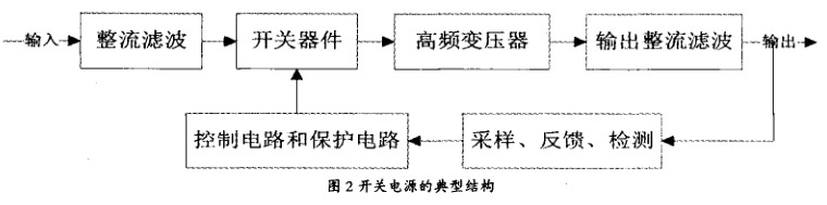 開關電源的典型結構圖