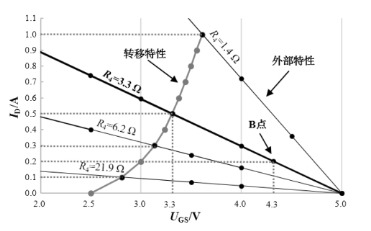 K1457的轉(zhuǎn)移特性及外部特性曲線圖